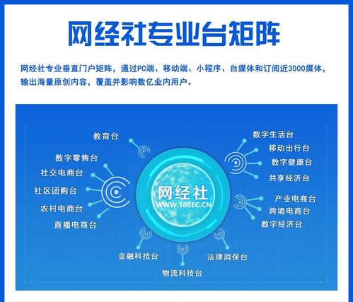 生活服務(wù)行業(yè)的數(shù)字化變革 網(wǎng)經(jīng)社數(shù)字生活臺與數(shù)字內(nèi)容制作服務(wù)嶄露頭角