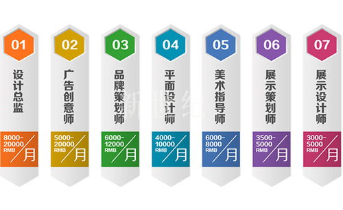 惠安Photoshop培訓中心 開啟平面設計職業之門